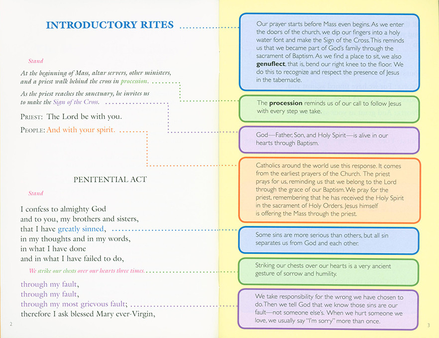 The Mass Explained for Kids