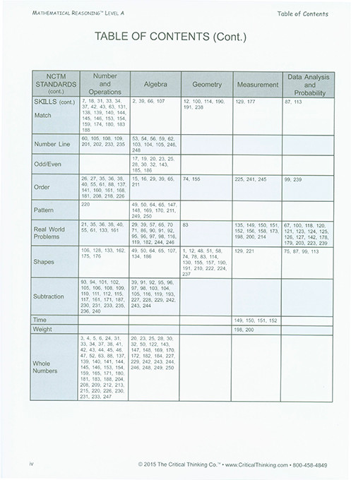 Mathematical Reasoning Level A - Grade K