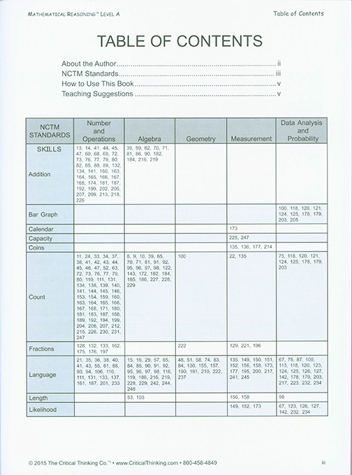 Mathematical Reasoning Level A - Grade K