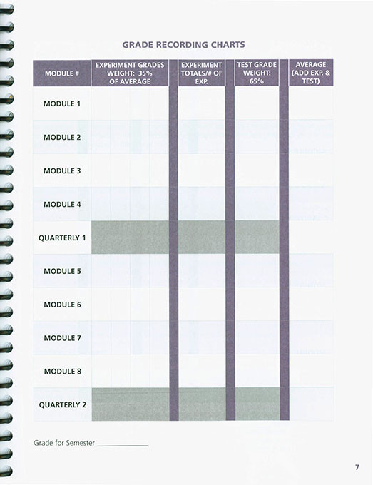 Expl. Creation with Chemistry Student Notebook