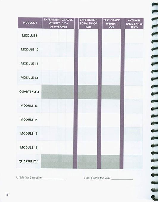 Expl. Creation with Chemistry Student Notebook