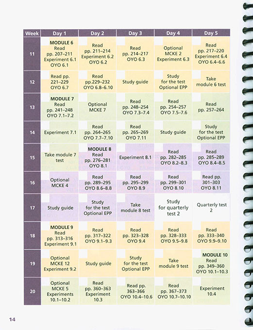 Expl. Creation with Chemistry Student Notebook