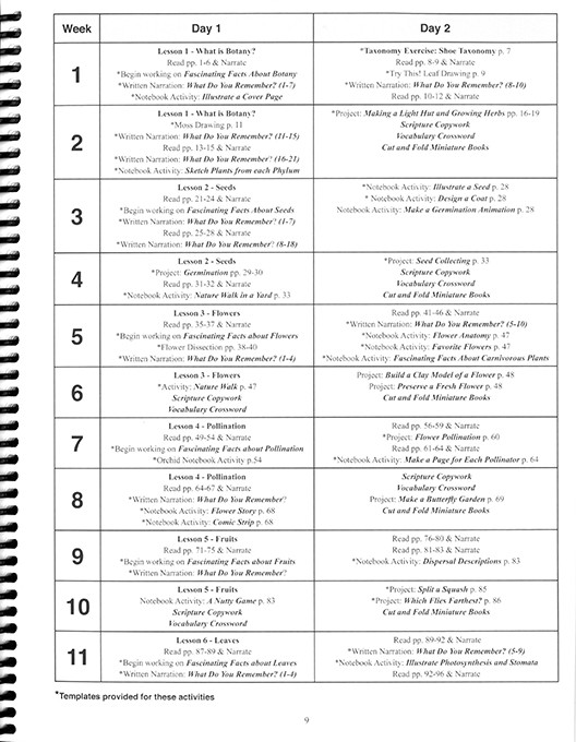Botany (1st Ed.) Notebook Journal