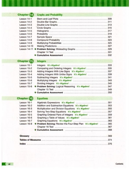 MCP Math F 2005 Ed.